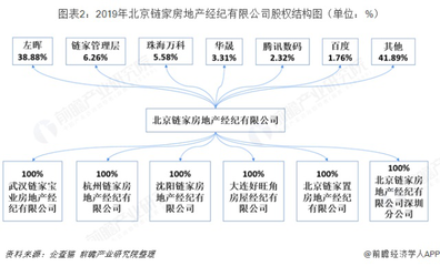 从链家董事长被列入限制消费名单一事看中国房地产经纪商 房源信息系统和O2O增值服务成竞争关键